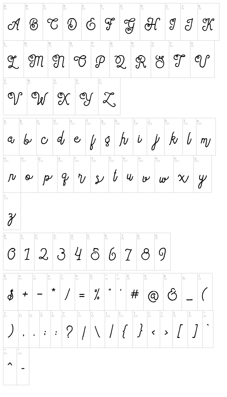 Sortdecai Cursive Wild Script font map